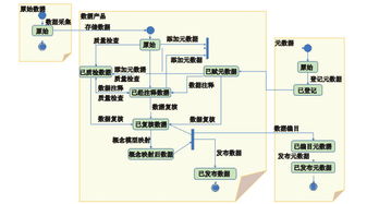 農業大數據基礎設施開發的參考模型與農業企業托管服務融合研究