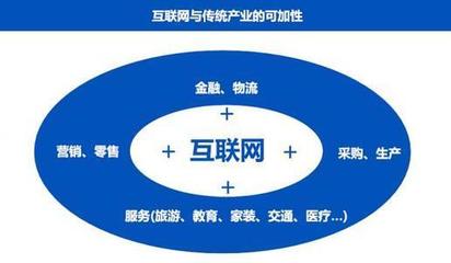 中國互聯網銷售的崛起、演進與未來展望